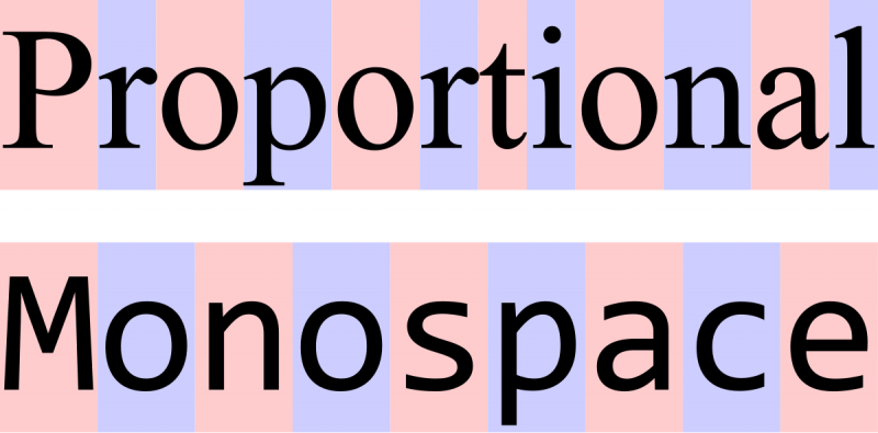 Typeface cùng độ rộng- Monospace
