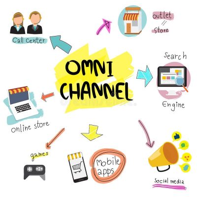 Omni-channel là gì?