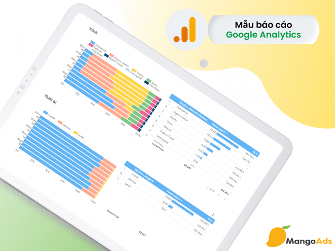 Mẫu báo cáo Google Analytics bằng Google Data Studio – Phiên bản người dùng theo thời kỳ