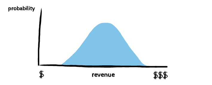 Hình 3: Bảng số liệu doanh thu