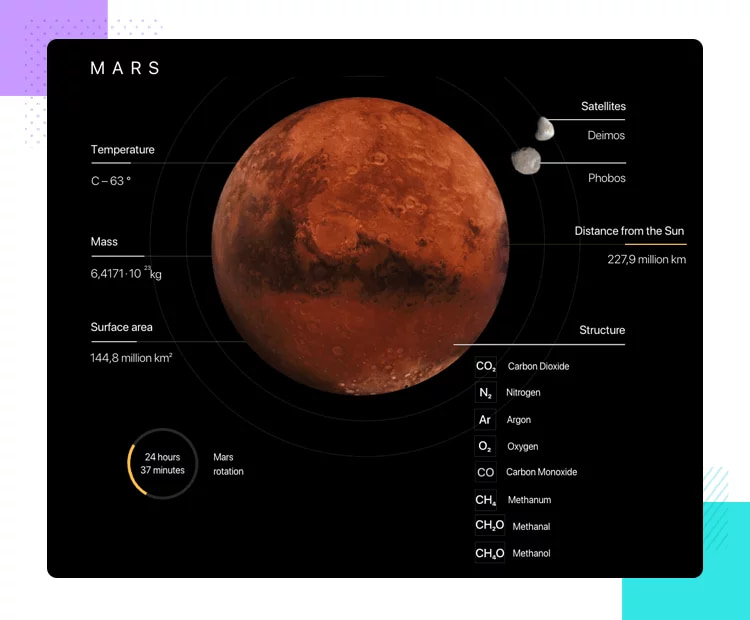Hình 10: Ví dụ về Microinteractions trong Colonizing Mars