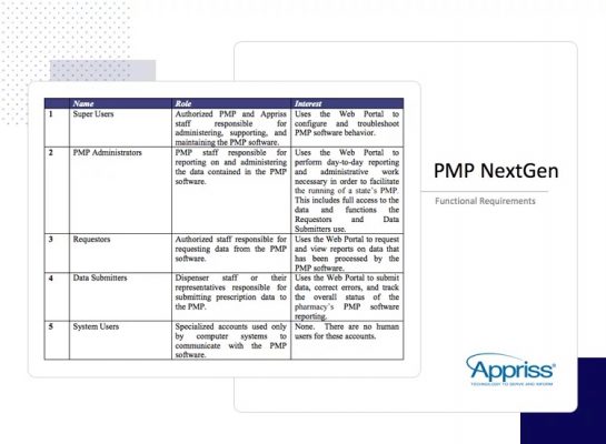Mẫu yêu cầu chức năng của PMP NextGen