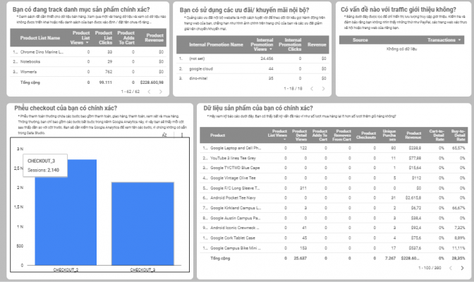 Google Analytics Audit checklist