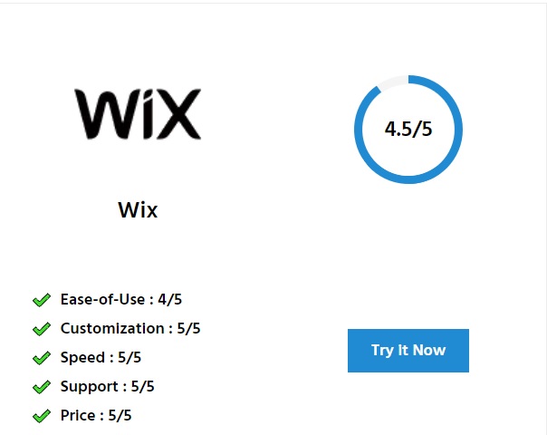 Hình 19: Đánh giá nền tảng tạo website Wix