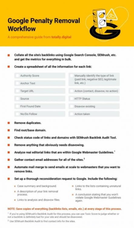 Hình 5. Quá trình xóa hình phạt của Google với Website