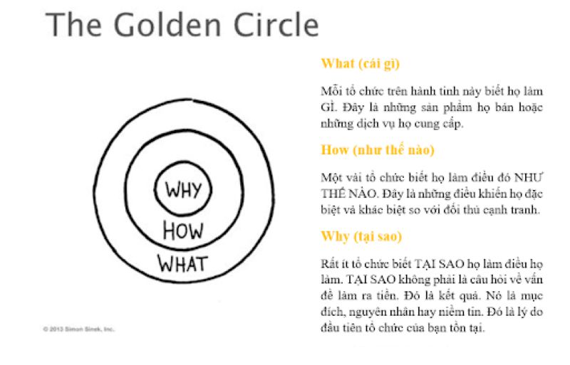 Lý thuyết vòng tròn vàng của Simon Sinek