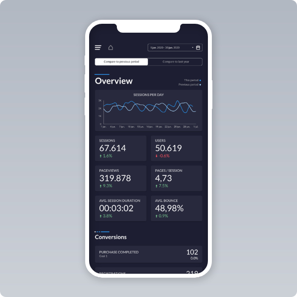 Dashboard phân tích kỹ thuật số hoàn chỉnh cho thiết bị mobile