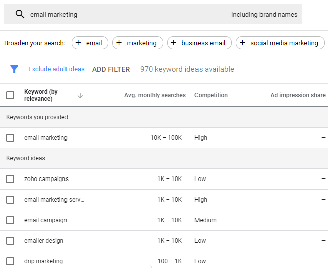 Hình 5: Số lượng tìm kiếm trung bình hàng tháng cho từ khóa “email marketing”