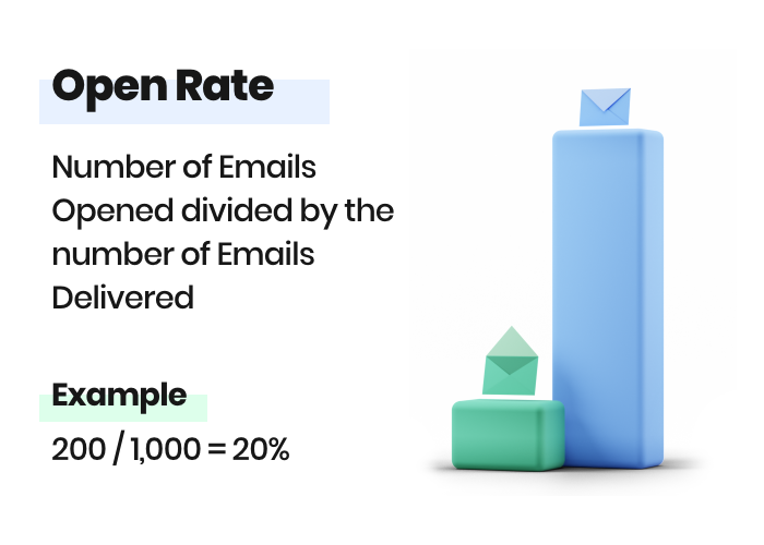 Hình 7: Ví dụ về tỷ lệ mở email