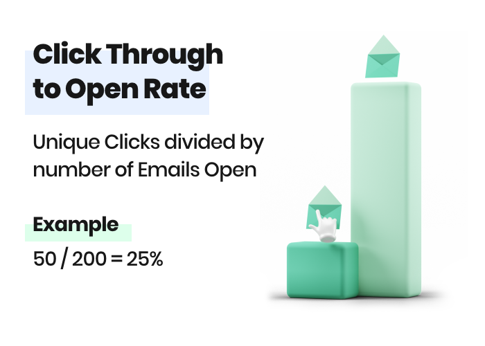 Hình 8: Ví dụ về tỷ lệ Click Through-to-Open