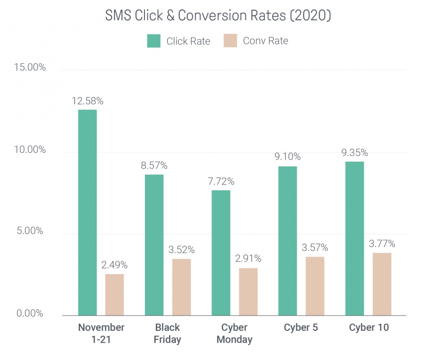 Bảng so sánh tỷ lệ ROI của email marketing và những hình thức quảng cáo khác