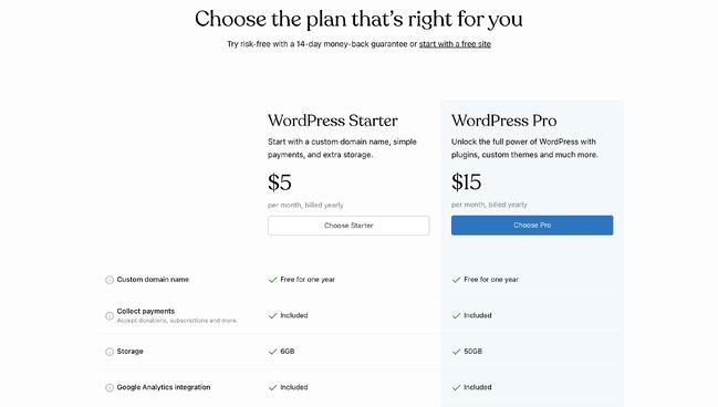 Bảng phân tích chi phí website WordPress