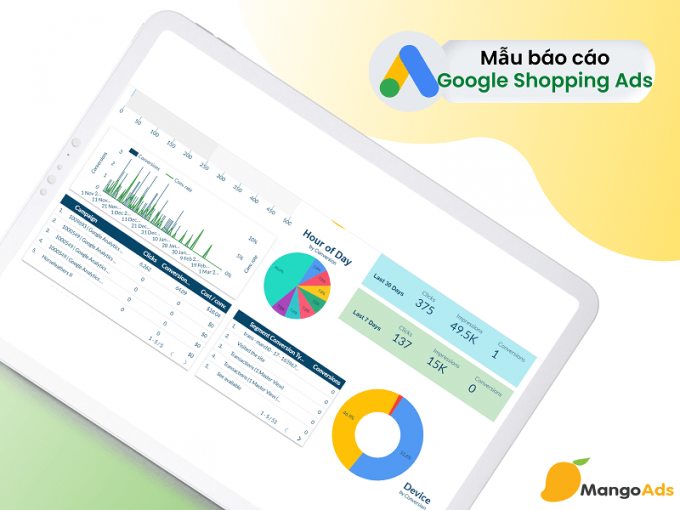 Mẫu báo cáo quảng cáo Google Mua sắm Shopping Ads bằng Google Data Studio